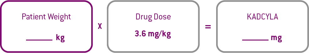Multiply the patient’s weight (kg) times the drug dose (3.6mg/kg) to calculate KADCYLA dosage in mg.