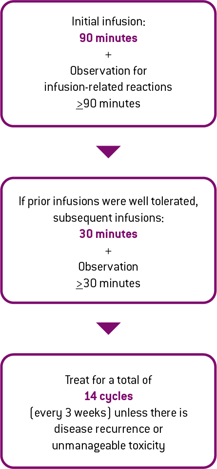 KADCYLA® (ado-trastuzumab emtansine) Dosing & Administration